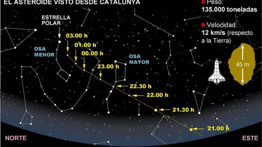 El roce del asteroide