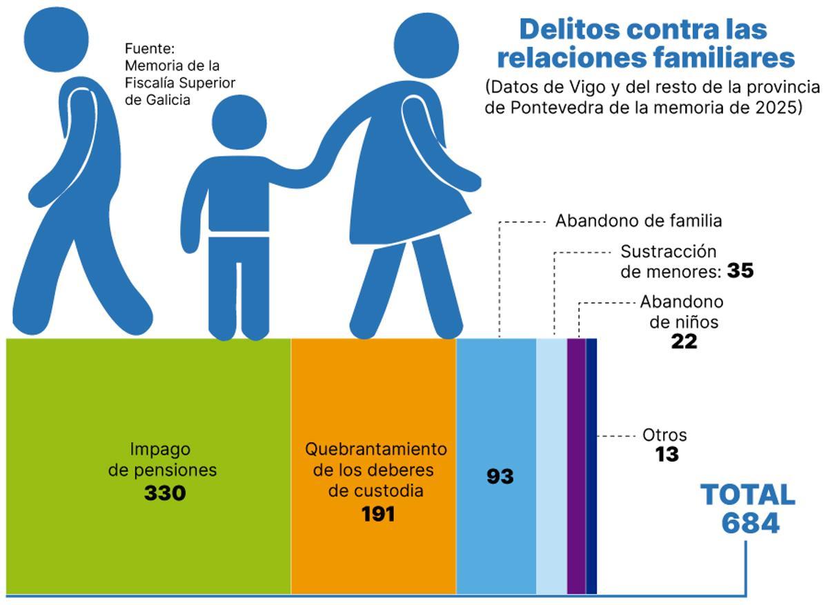 Delitos contra las relaciones familiares