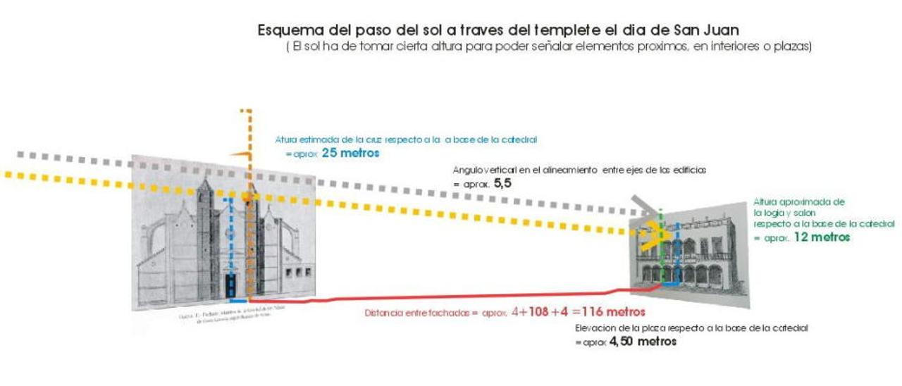 La oración solar de Santa Ana