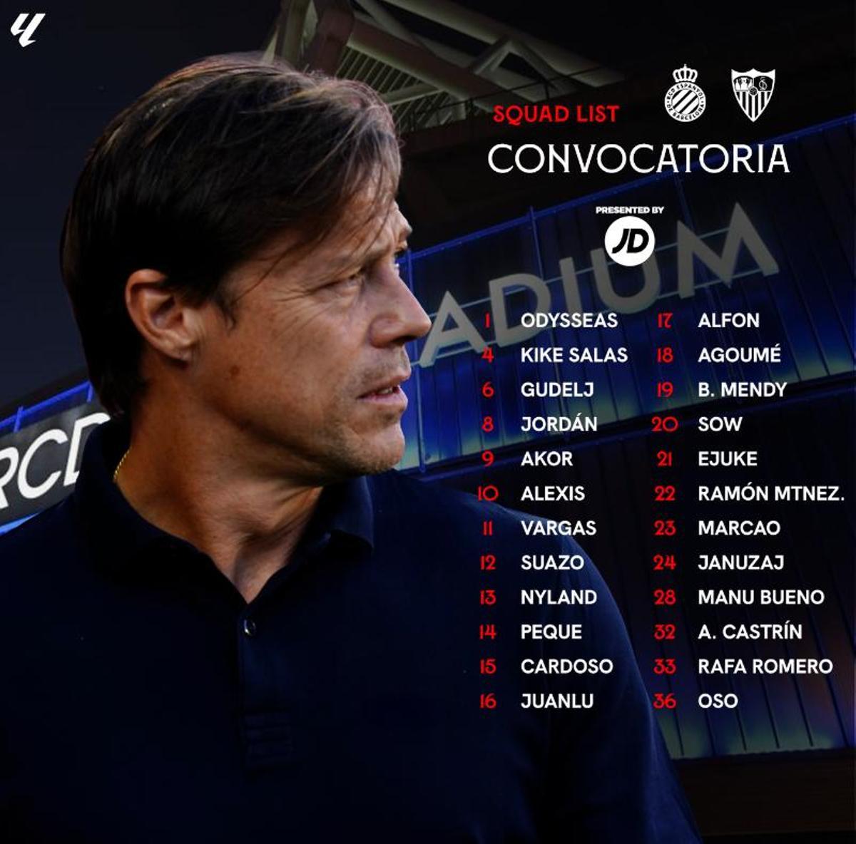 Convocatoria del Sevilla FC para el partido de la jornada 13 de LaLiga contra el Espanyol