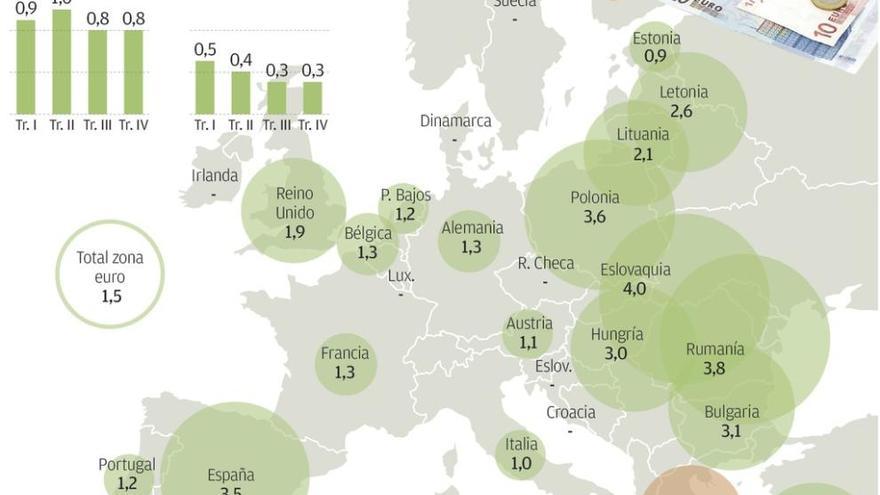 Europa cerró 2015 con España en cabeza del crecimiento y Grecia en recesión