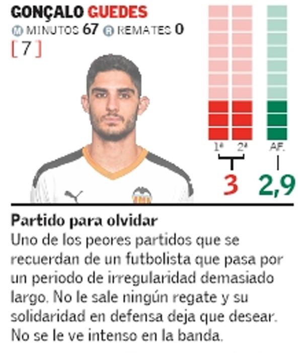 Estas son las notas del Valencia CF ante el FC Bar