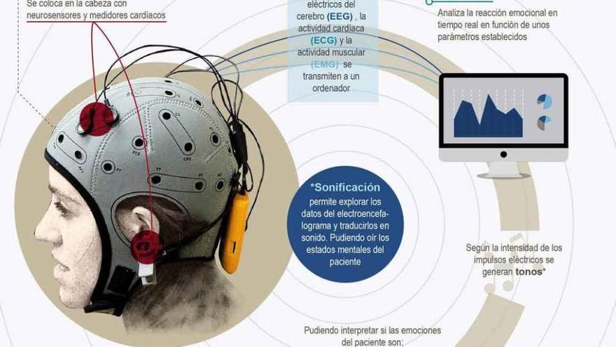 Un paciente prueba el casco presentado en Barcelona ayer.