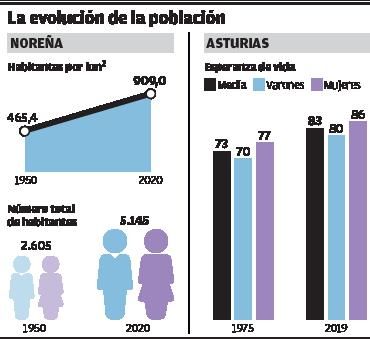 Desequilibrio demográfico 