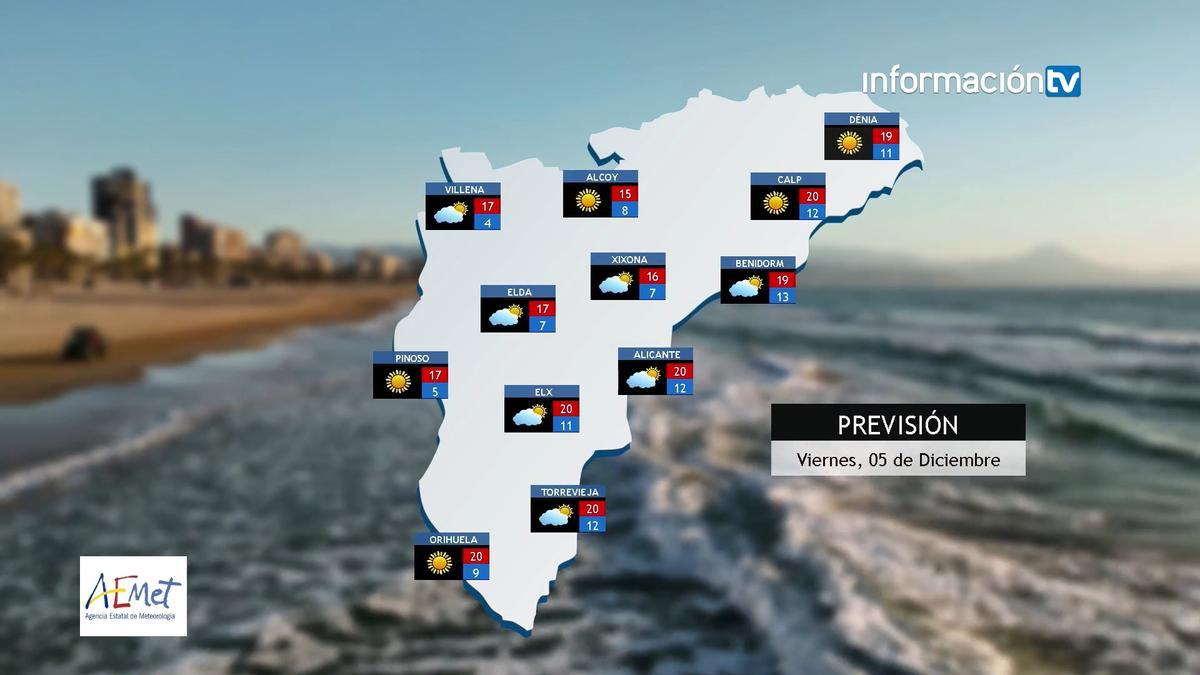 Suben las temperaturas y el sol reaparece en la provincia de Alicante