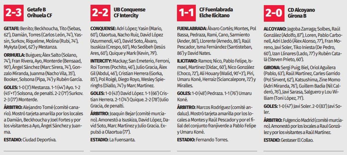 Fichas de los partidos de la jornada de Segunda RFEF