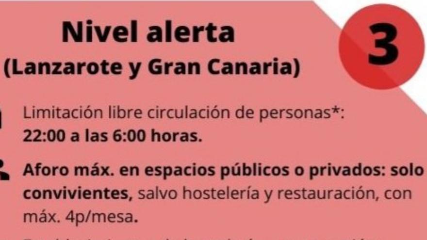 Sanidad cierra Gran Canaria y adelanta el toque de queda a las 22.00 horas