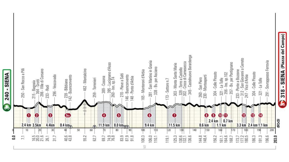 El perfil de la Strade Bianche 2026