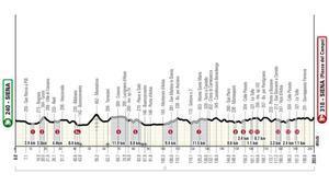El perfil de la Strade Bianche 2026