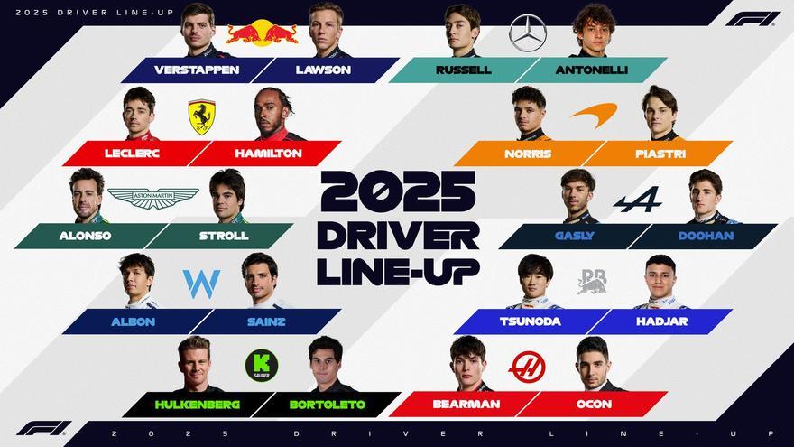 Estos son los pilotos favoritos para llevarse el título de Fórmula 1 este 2025