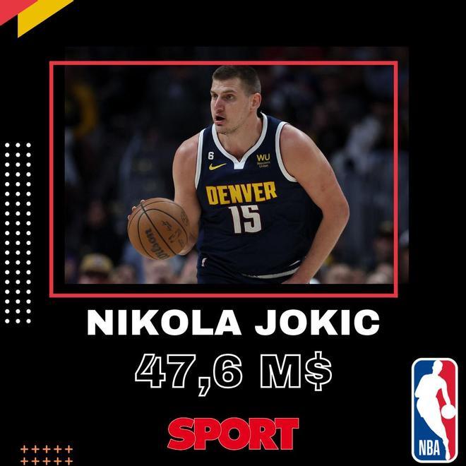 Nikola Jokic (Denver Nuggets)