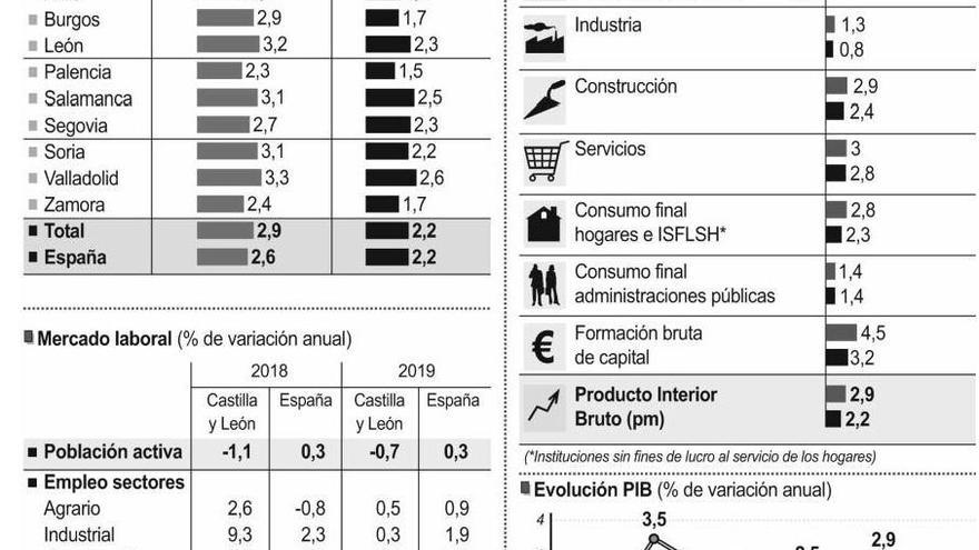 Previsiones económicas.