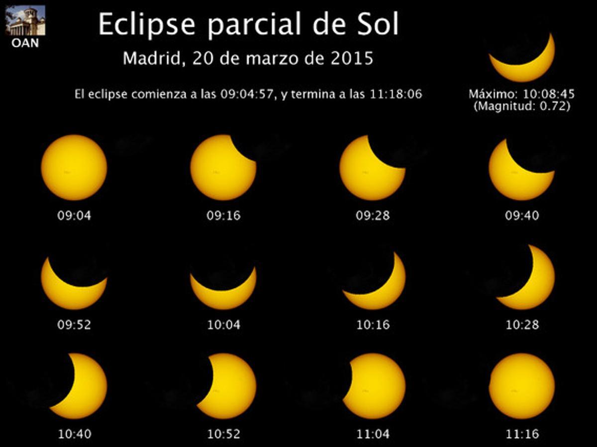 Eclipsi parcial de Sol a Madrid.