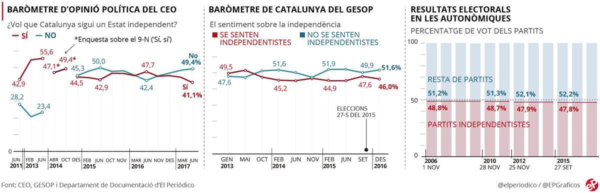 w-encuestas-independencia cata