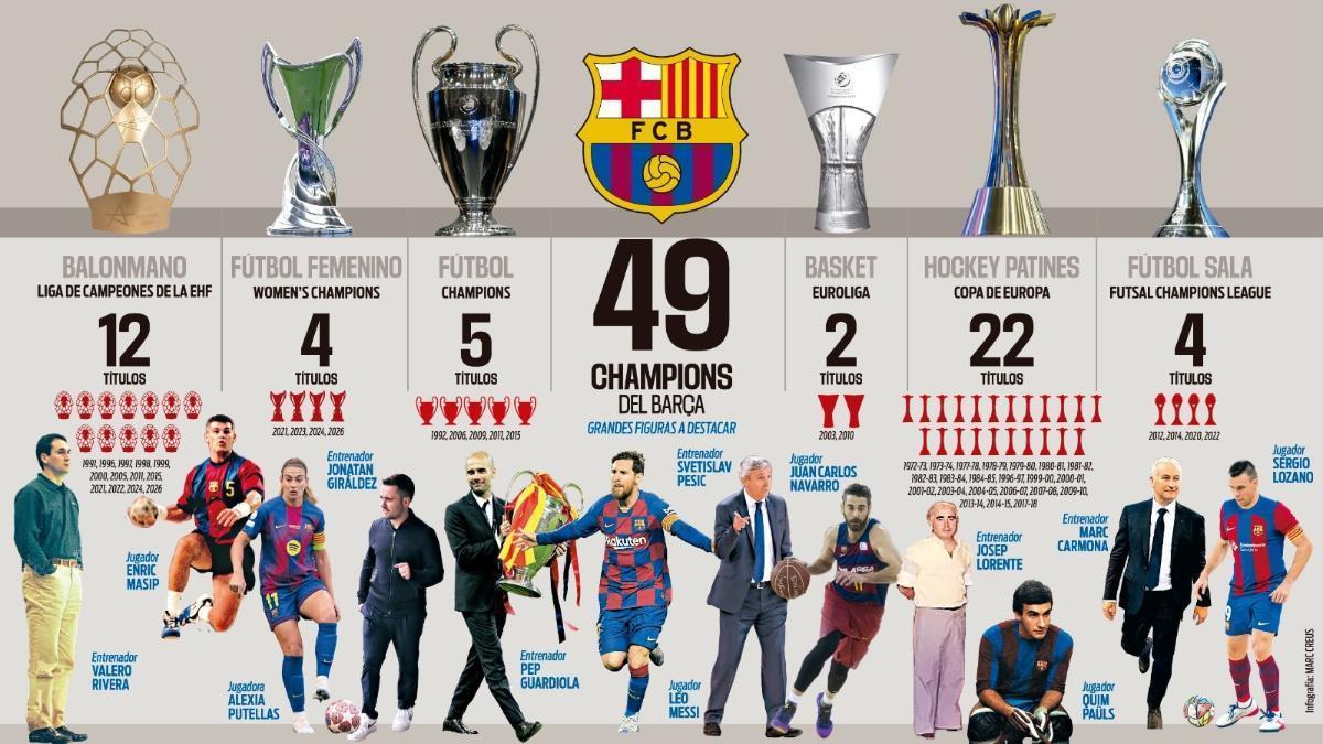 El Barça, en Colonia a por su Copa de Europa número 50