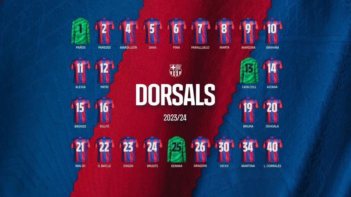 Estos son los dorsales del primer equipo femenino 2023-24