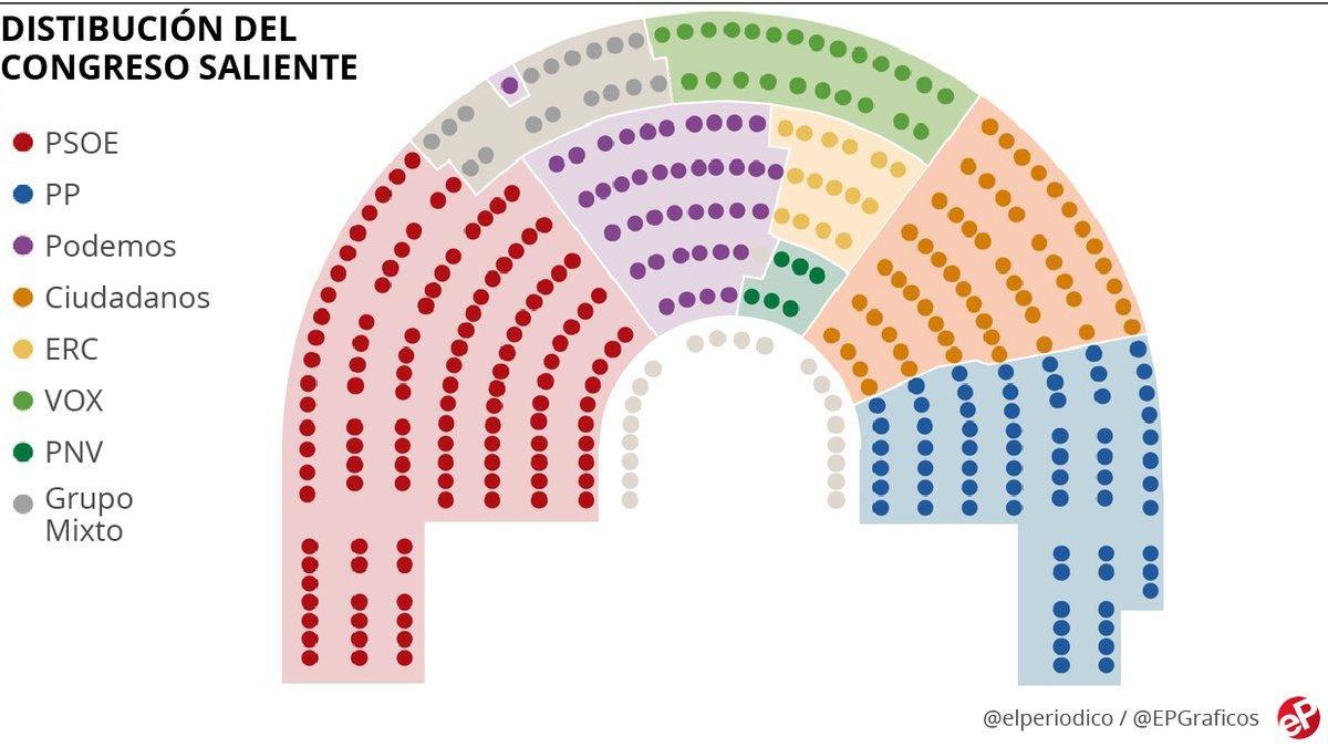 congreso saliente