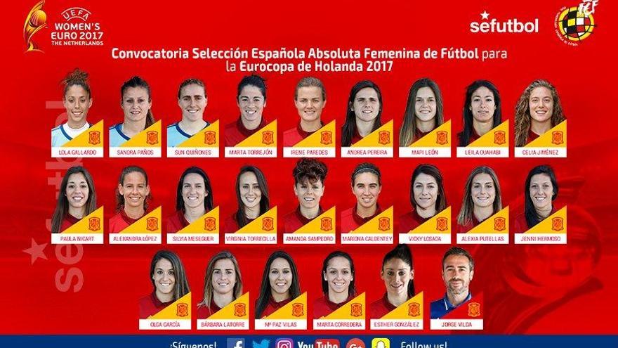 La lista de jugadoras seleccionadas para la Eurocopa. / @sefutbol