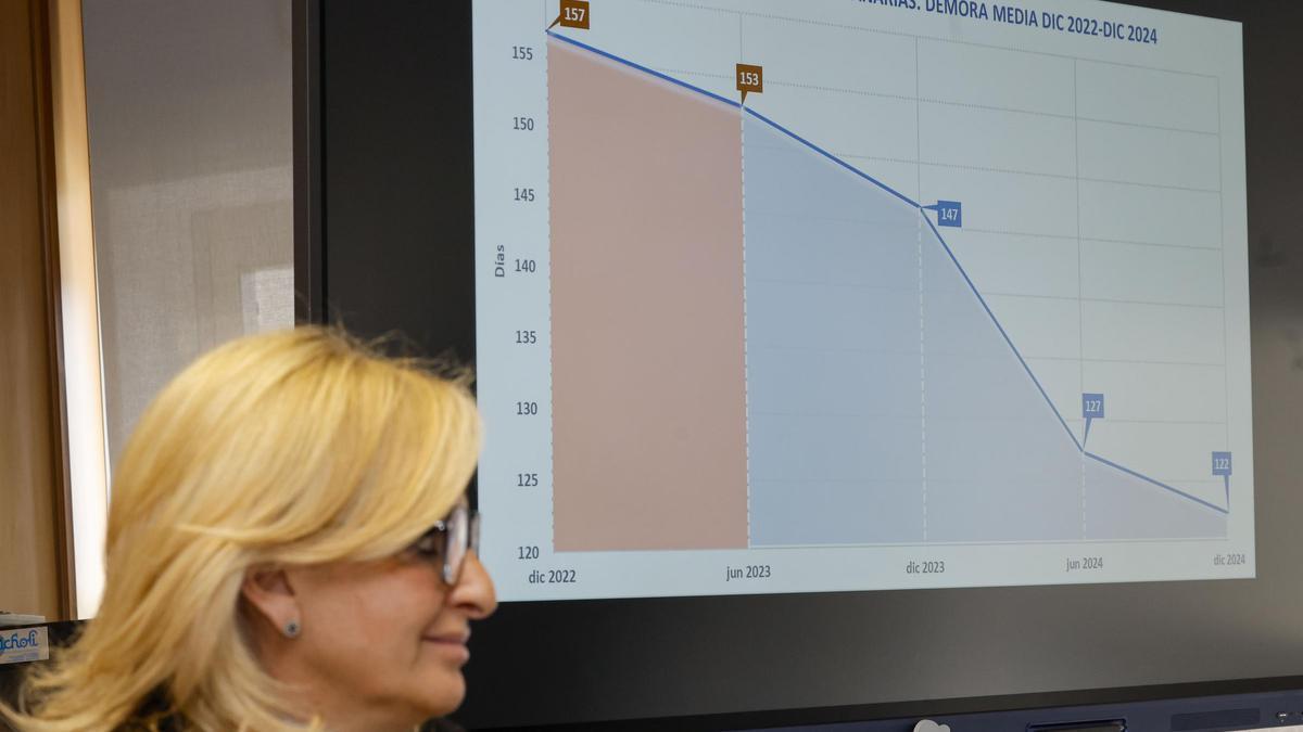 La Consejería de Sanidad, Esther Monzón, presenta los datos de la lista de espera quirúrgica en Canarias.