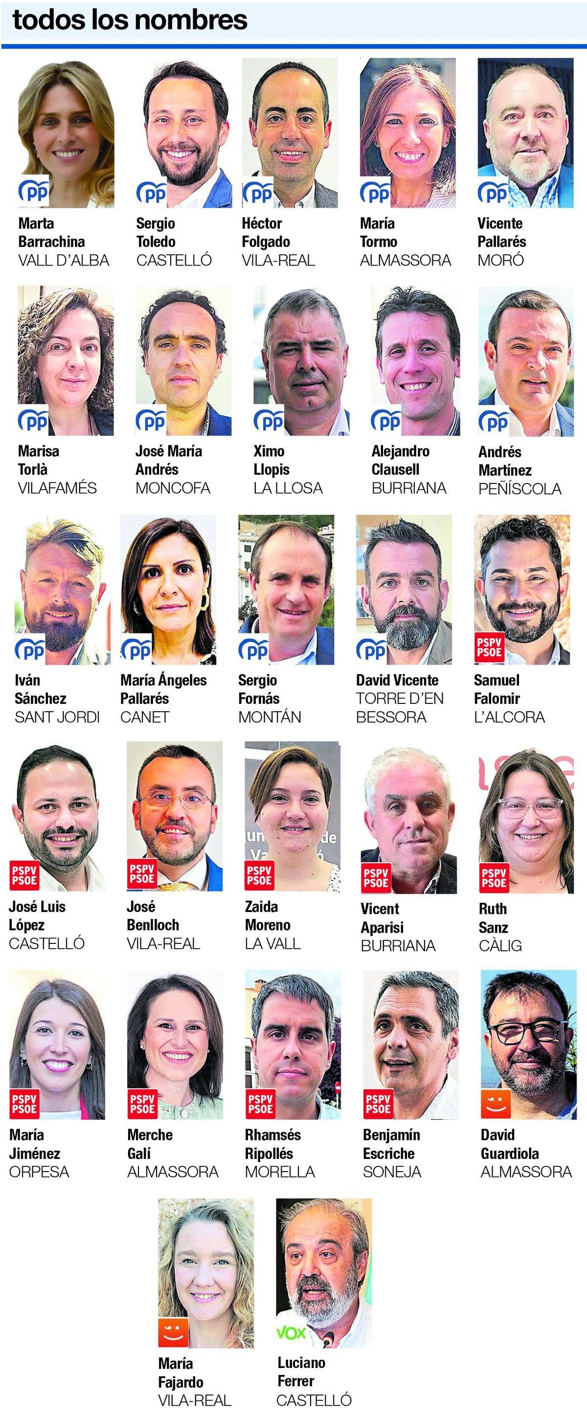 Las caras de los nuevos diputados provinciales en Castellón