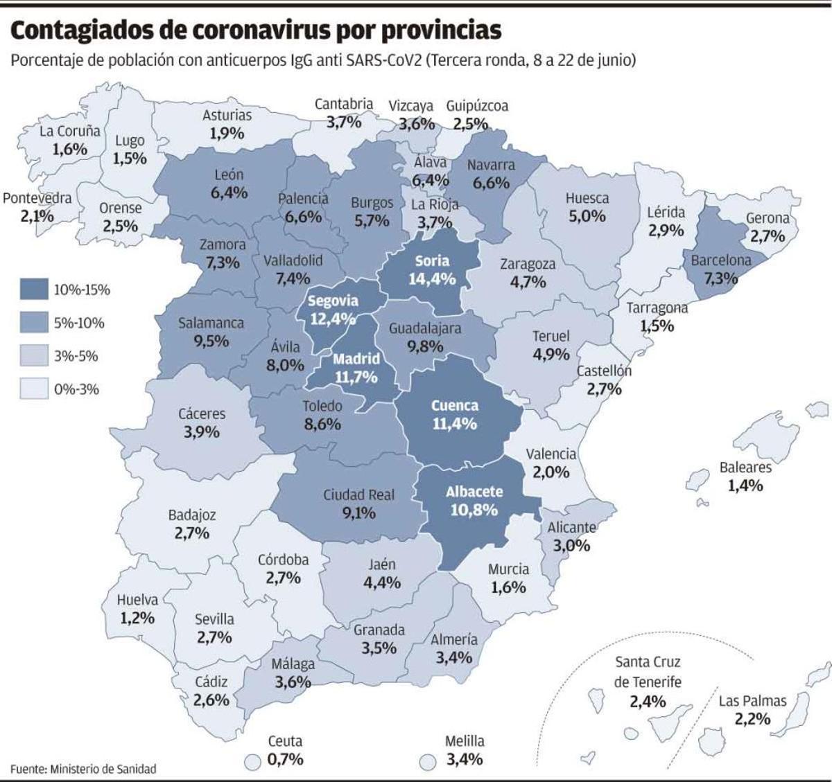 Asturias, región muy poco inmune: menos de 20.000 personas pasaron el covid-19