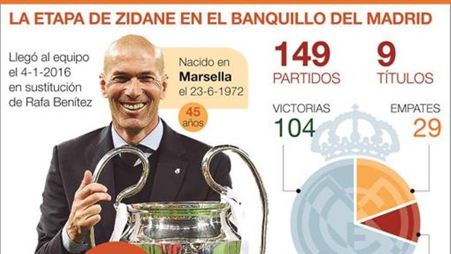 Zidane ve necesario un cambio y dimite por sorpresa