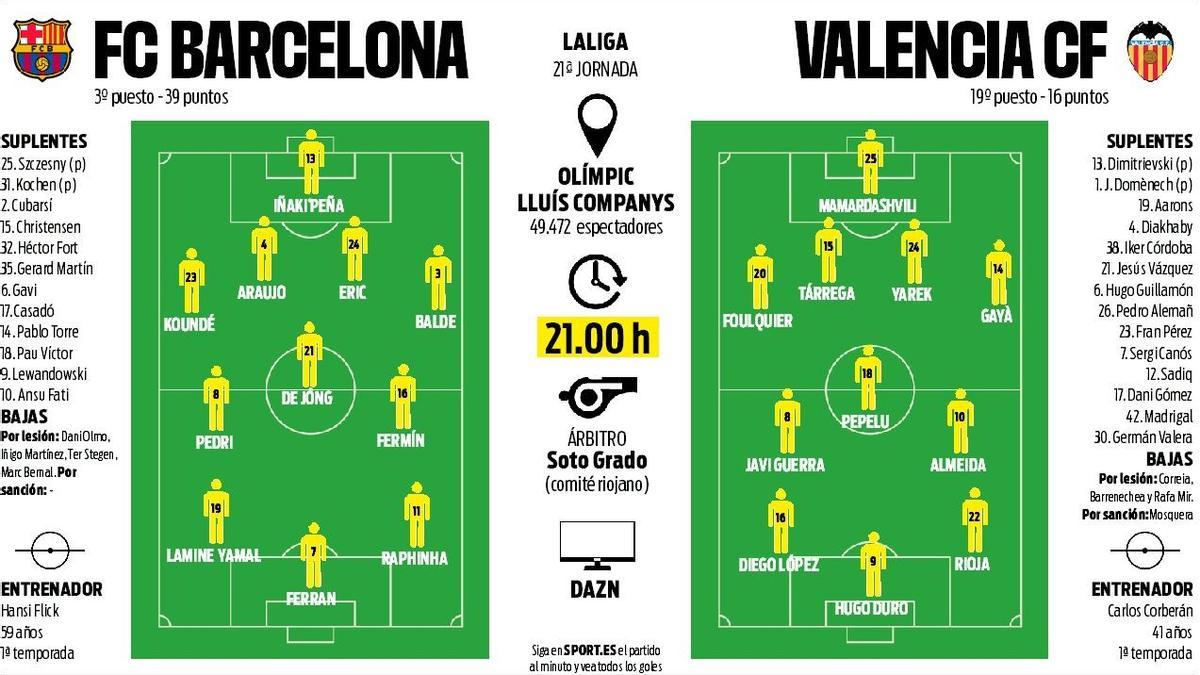 Barça - Valencia Preview