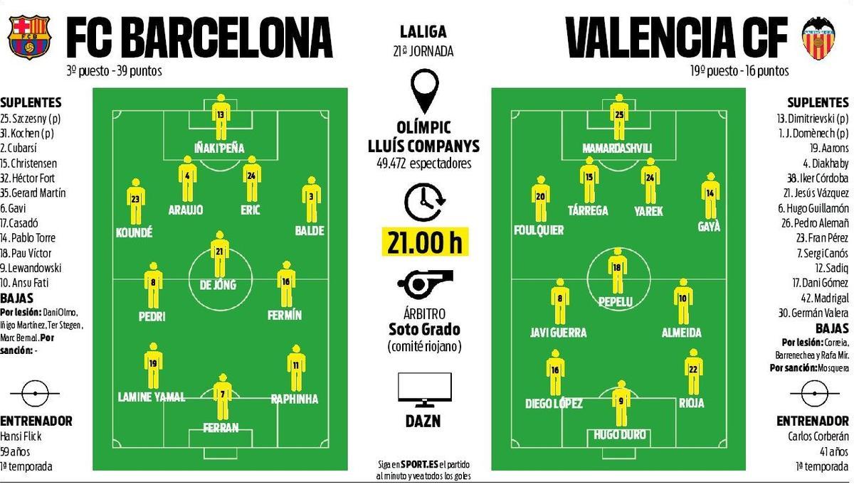 Previa del Barça - Valencia