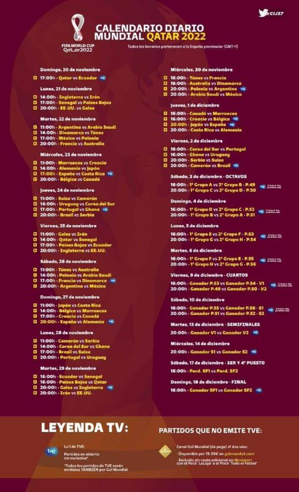 Canales del Mundial de Catar.