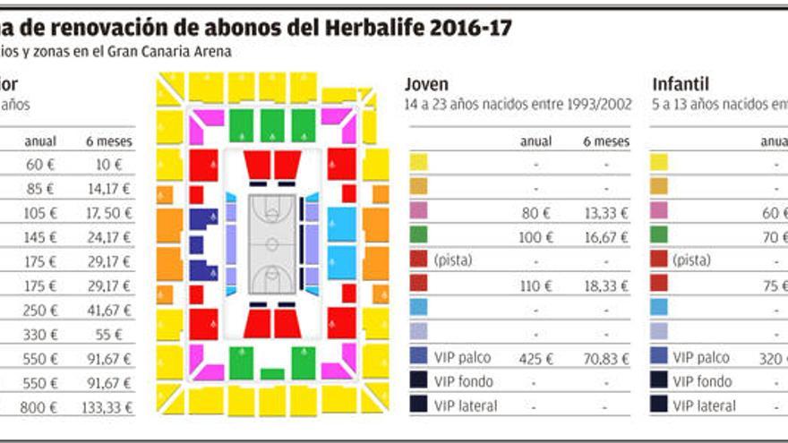 Asequibles, pero un 20% más caros