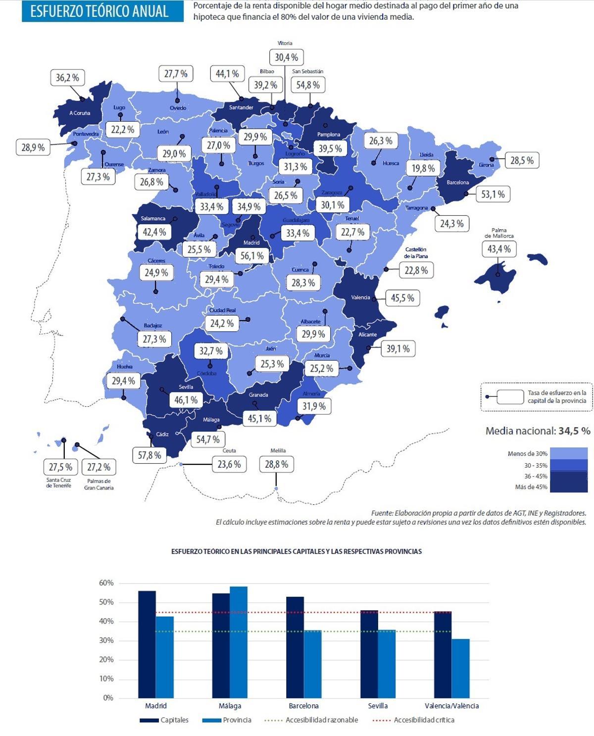Mapa comparativo del esfuerzo anual necesario para comprar una vivienda en las distintas capitales de España.