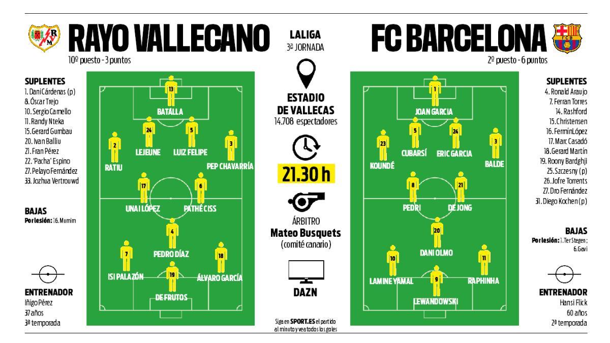 Último entrenamiento del Barça ante su enfrentamiento contra el Rayo