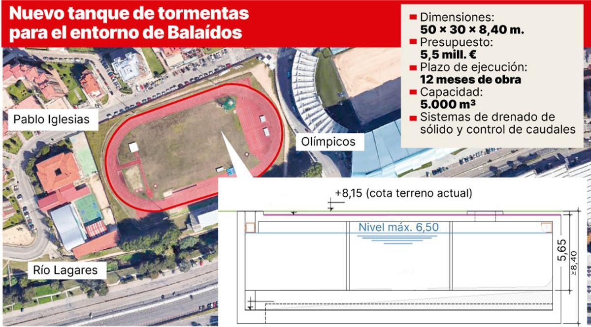 nuevo tanque de tormentas para balaidos