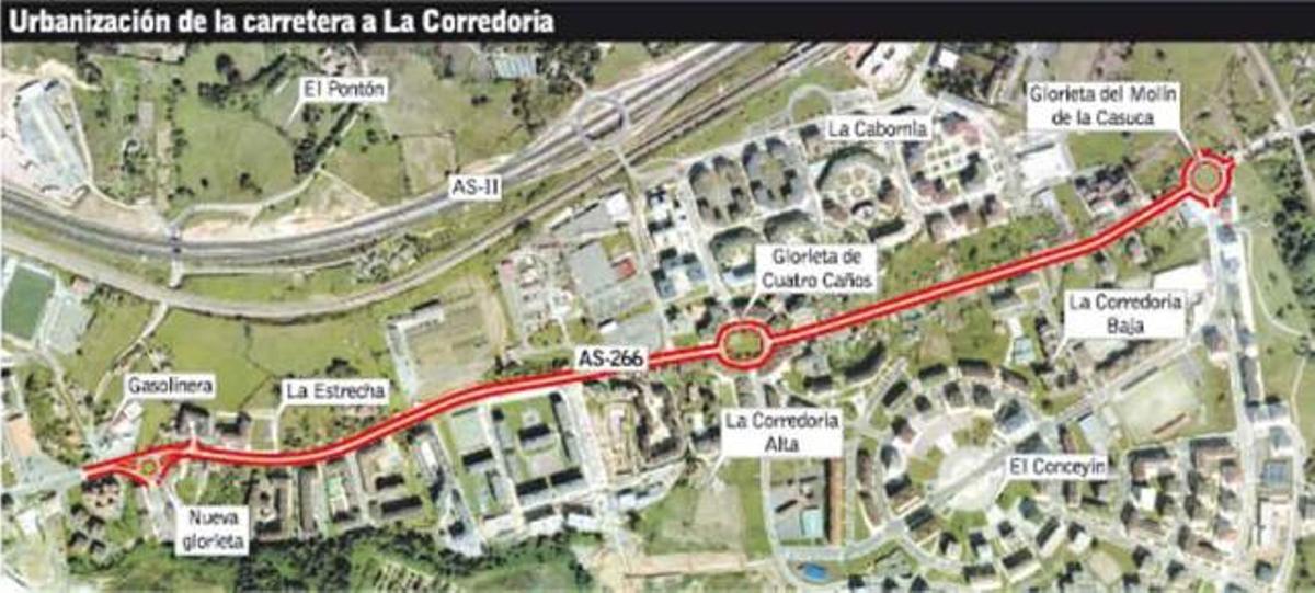 Luz verde a las obras para dotar de aceras y farolas a la carretera de La Corredoria