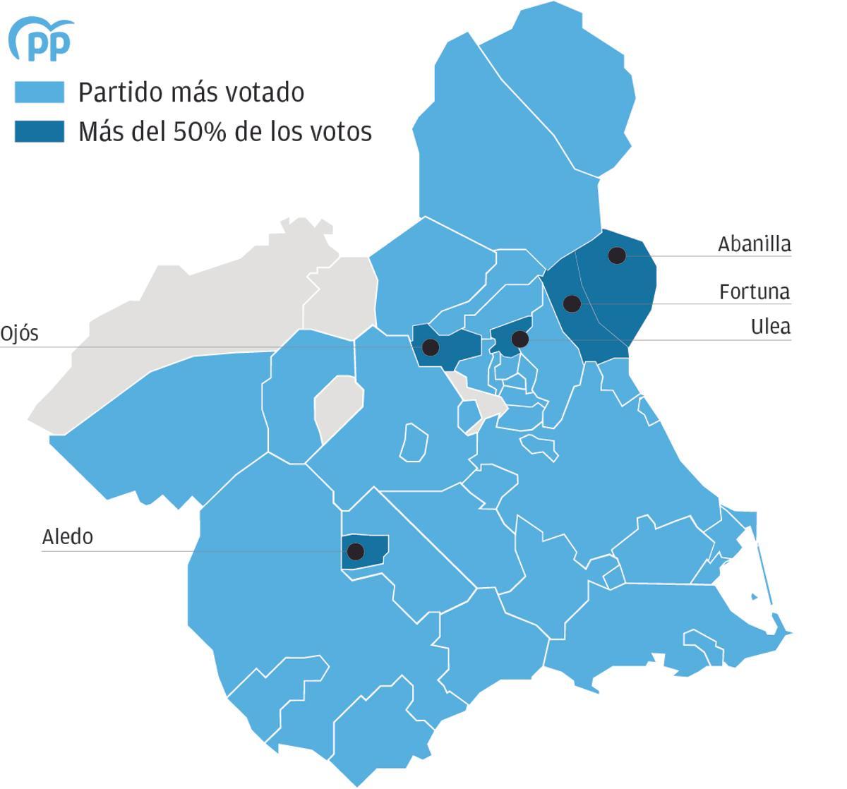 Elecciones Europeas | El PP saca más de la mitad de los votos en cinco ...