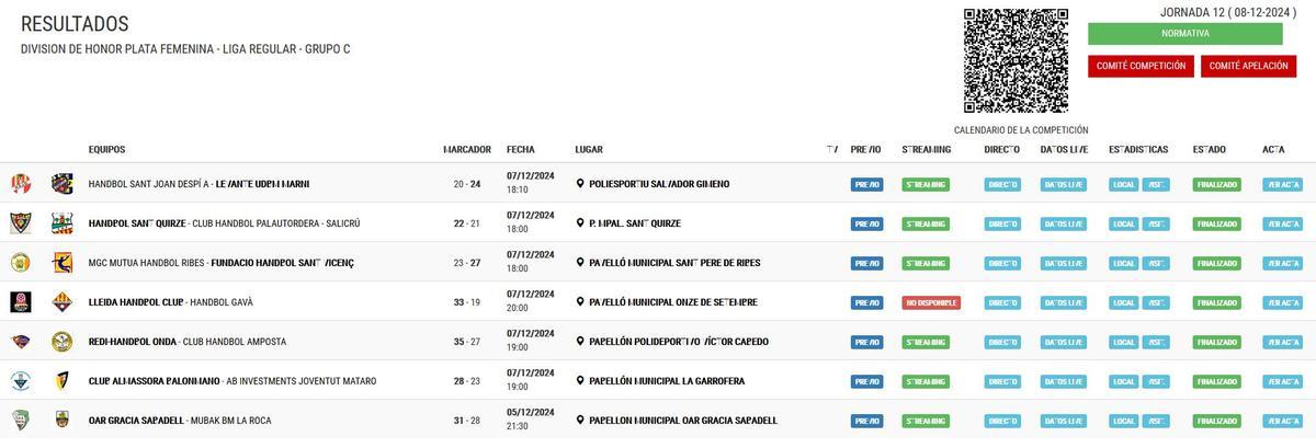Resultados del Grupo C.
