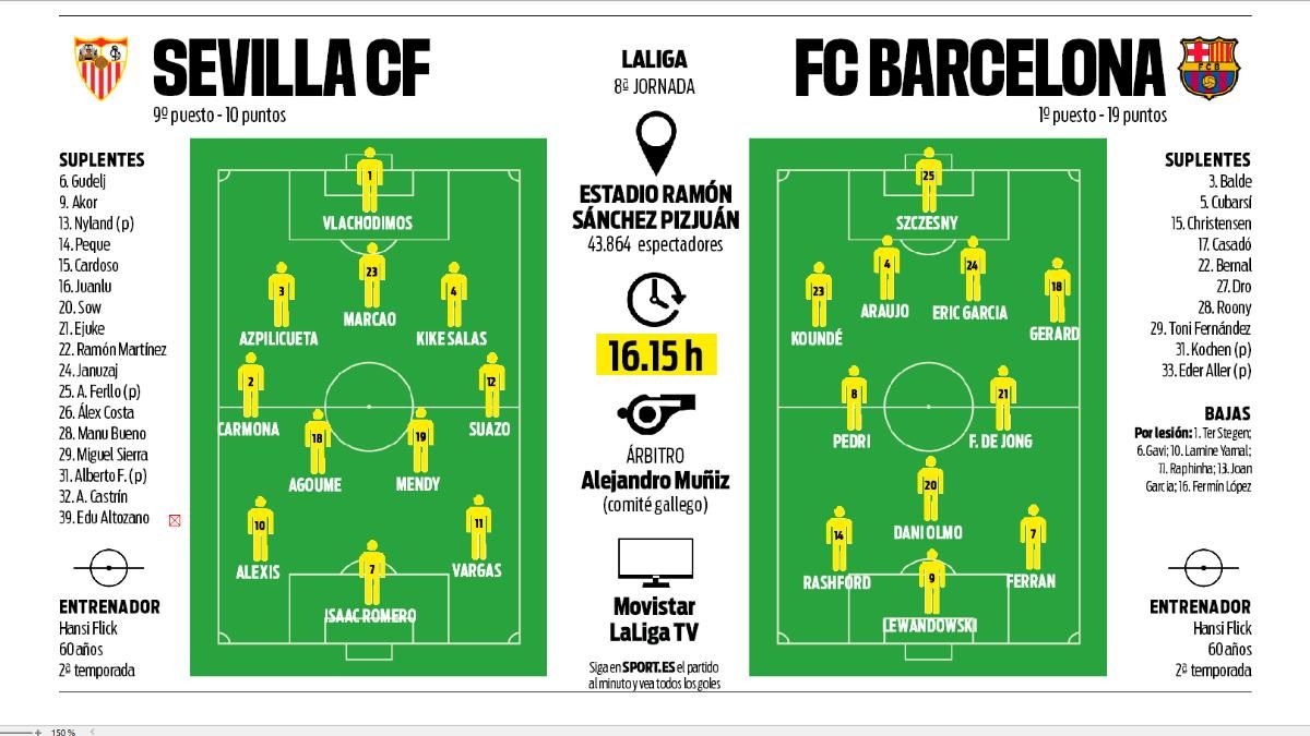 Sevilla CF - FC Barcelona Matchday 8 Preview of LaLiga 2025/26