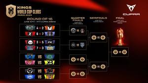 As queda el cuadro del Mundial de Clubes de la Kings League