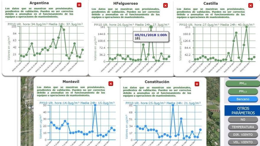 El incendio dispara los datos de contaminación, denuncian los ecologistas