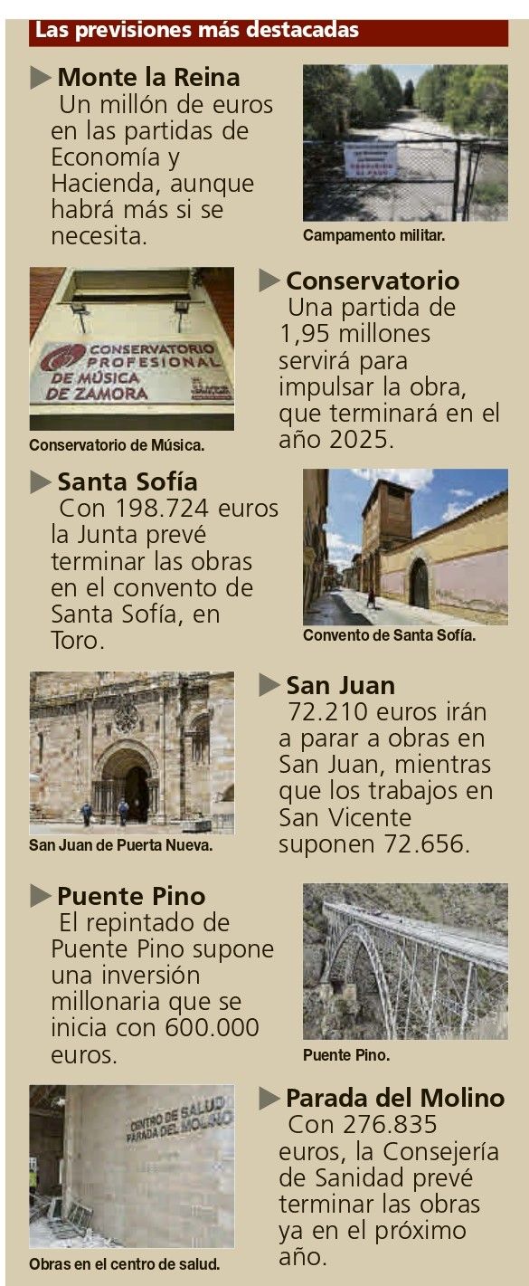 Principales inversiones de la Junta en Zamora.