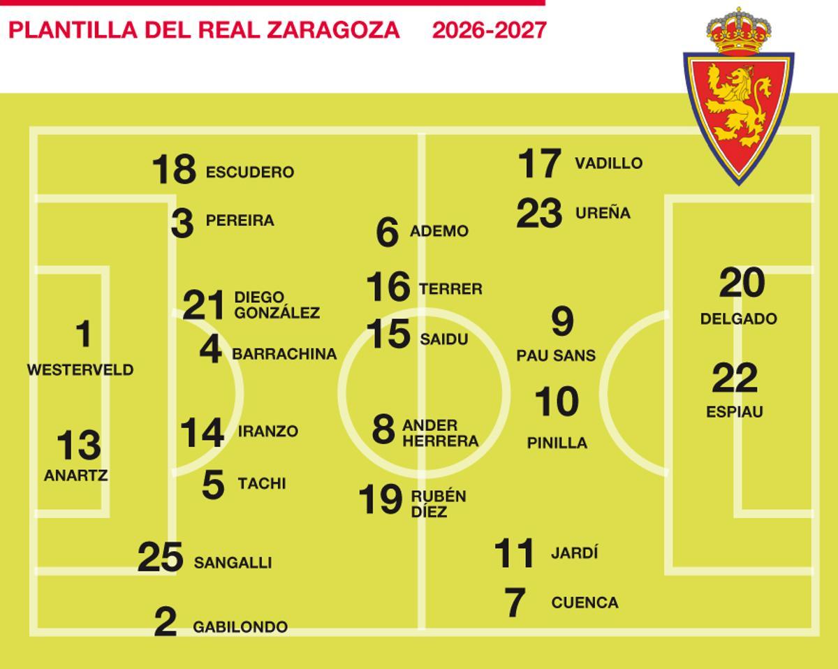 Composición de la plantilla del Real Zaragoza de la temporada 26-27.