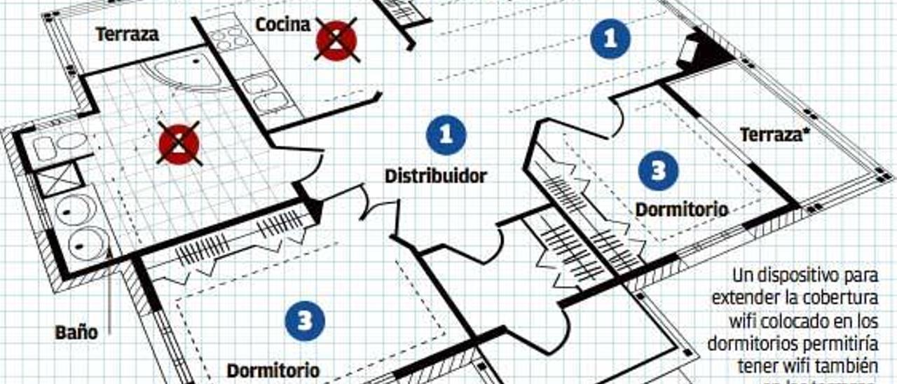 Cómo mejorar el wifi de casa