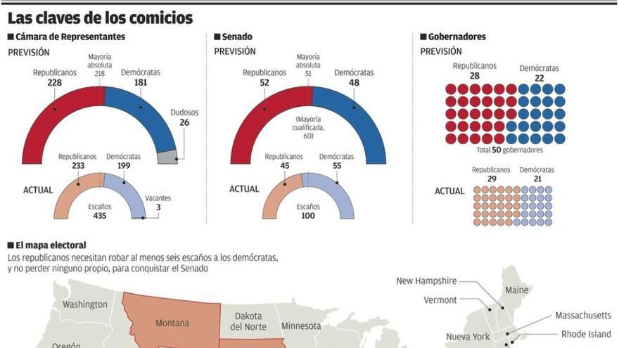 Objetivo: el Senado de EE UU