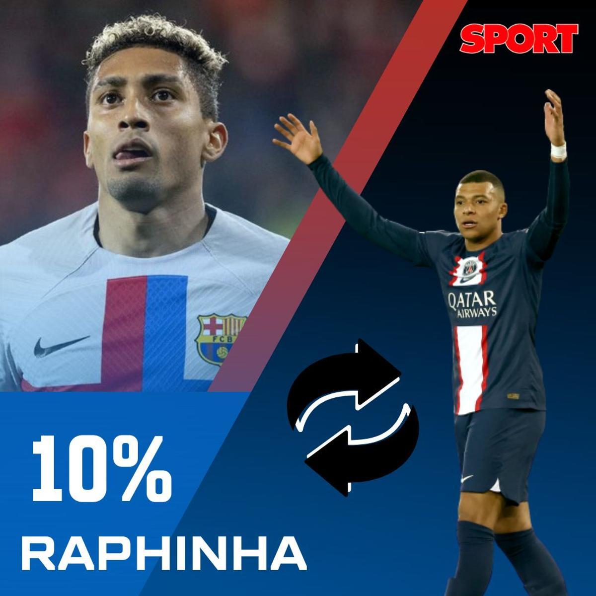 ¡La afición señala! Los jugadores del Barça que entrarían en la operación Mbappé