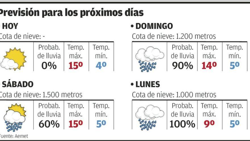 Del disfrute de la nieve tardía al temor a los desbordamientos