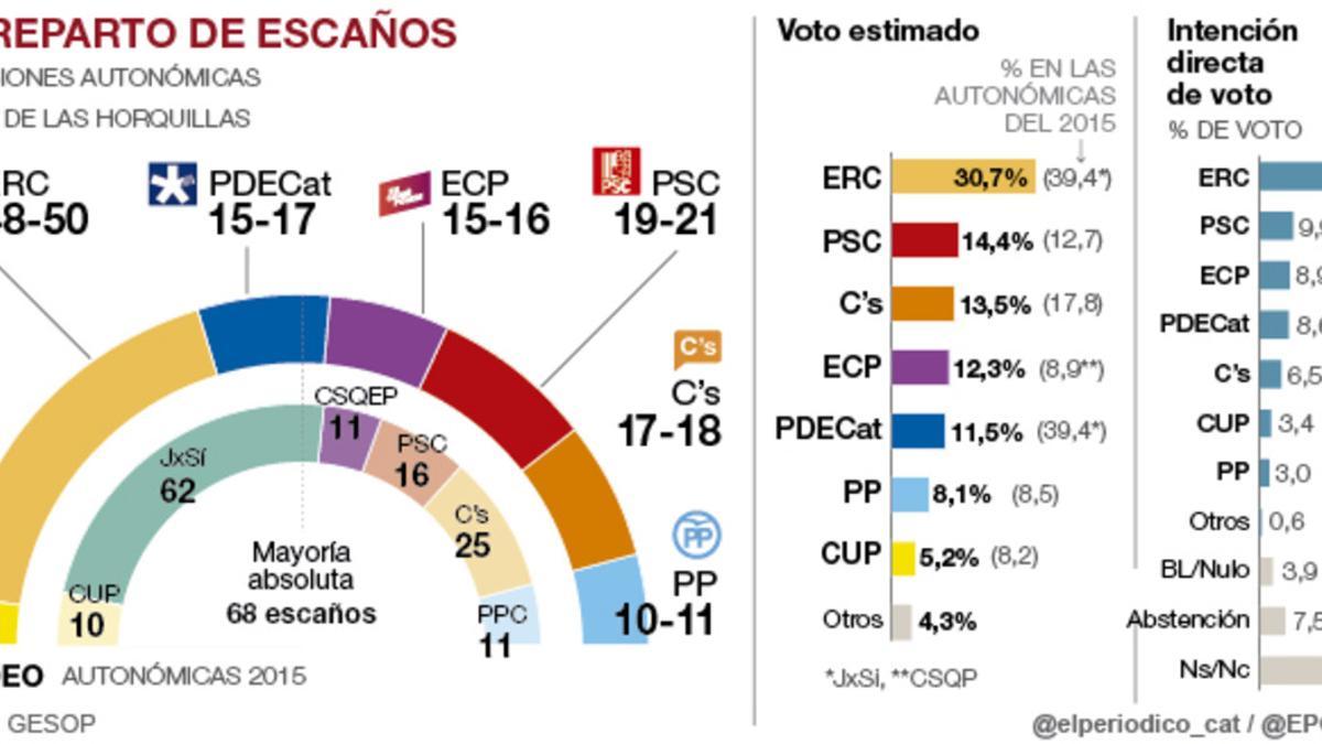 w votoestimadocatalunya360 660