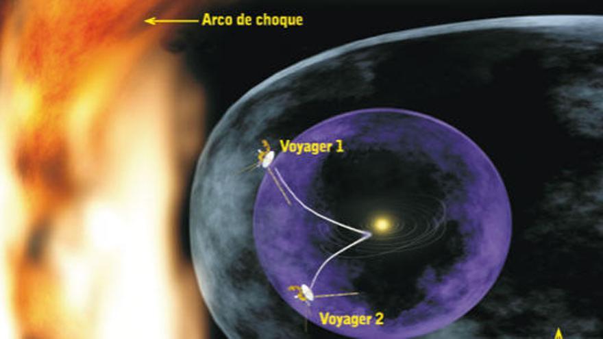 La &#039;Voyager 1&#039; escapa al poder del Sol