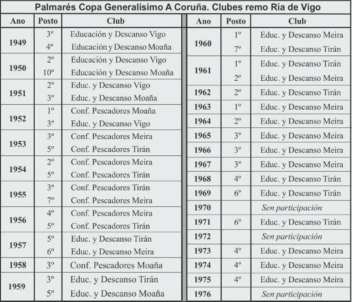 Traiñeiras: pesca, embarcacións e deporte (III)