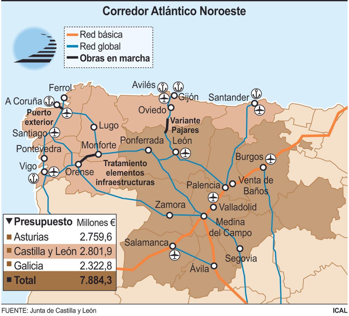 Infografía del Corredor Atlántico Noroeste.