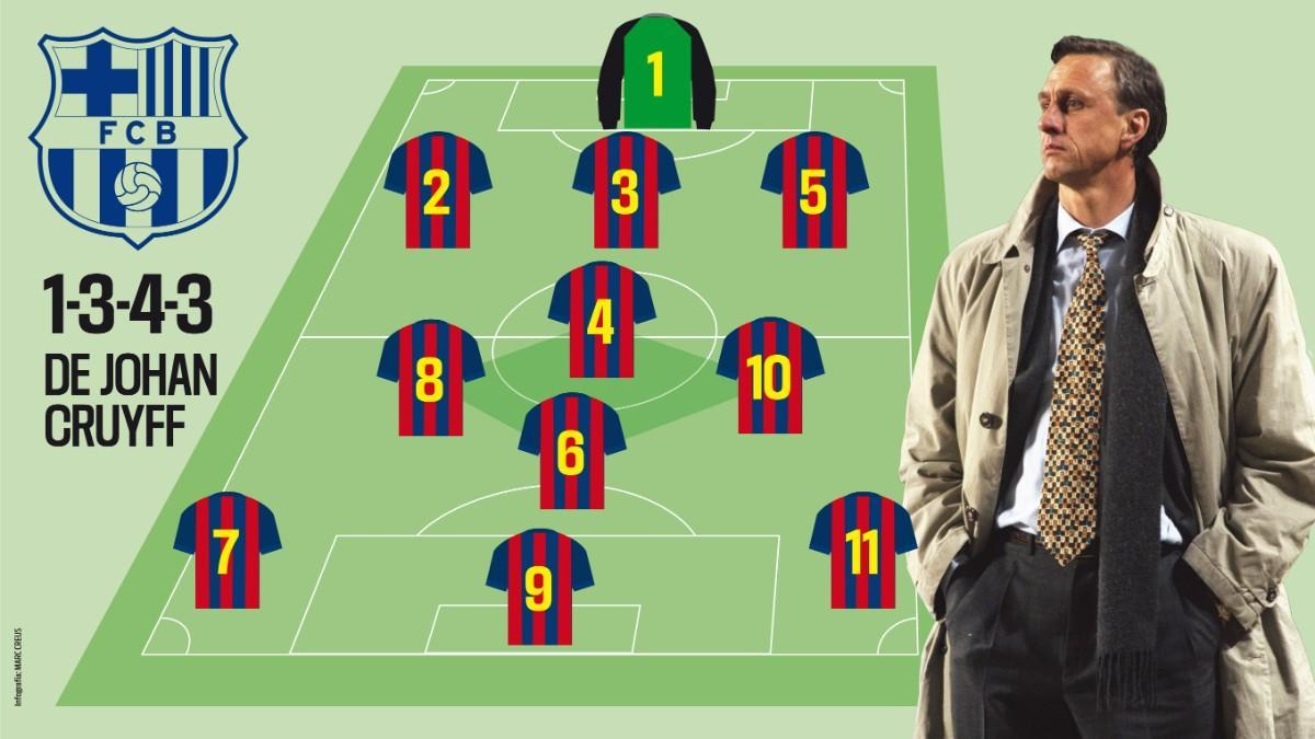 El 3 4 3 de Cruyff fue una revolución